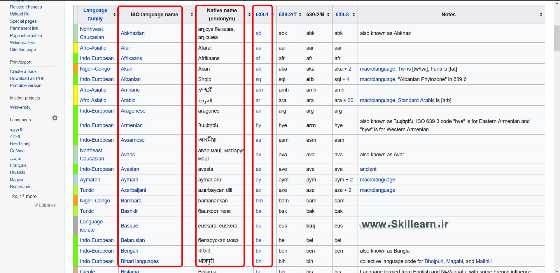 مخفف نام زبان ها در گزارش زبان‌ مخاطبان در گوگل آنالیتیکس در ویکیپدیا