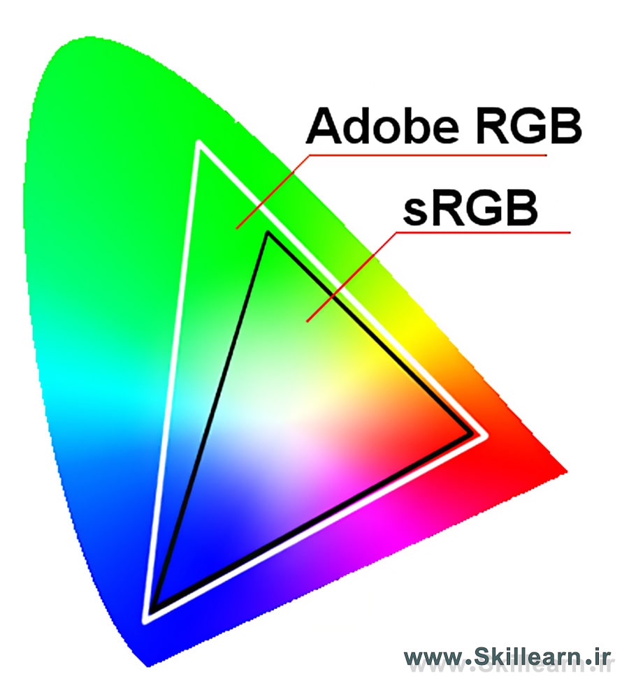 مقایسه فضای رنگی Adobe RGB و فضای رنگی sRGB در بررسی فضاهای رنگی در فتوشاپ