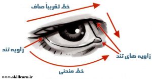 آموزش طراحی کاریکاتور چهره – طراحی چشم ها در کاریکاتور
