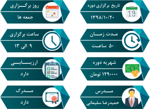 دوره تدوین محتوای خلاق